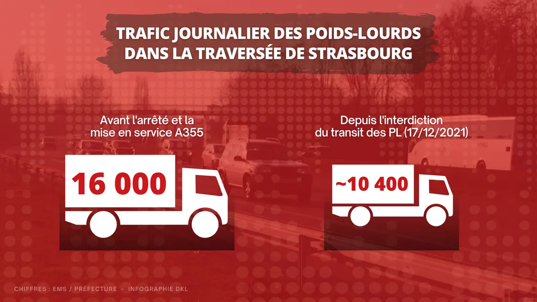 infographie contrôle PL M35 GCO janvier 2022